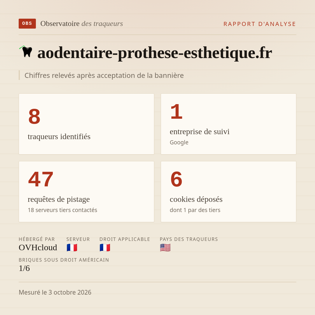aodentaire-prothese-esthetique.fr : 8 traqueurs identifiés, 1 entreprise de suivi, 47 requêtes de pistage. Chiffres relevés après acceptation de la bannière.