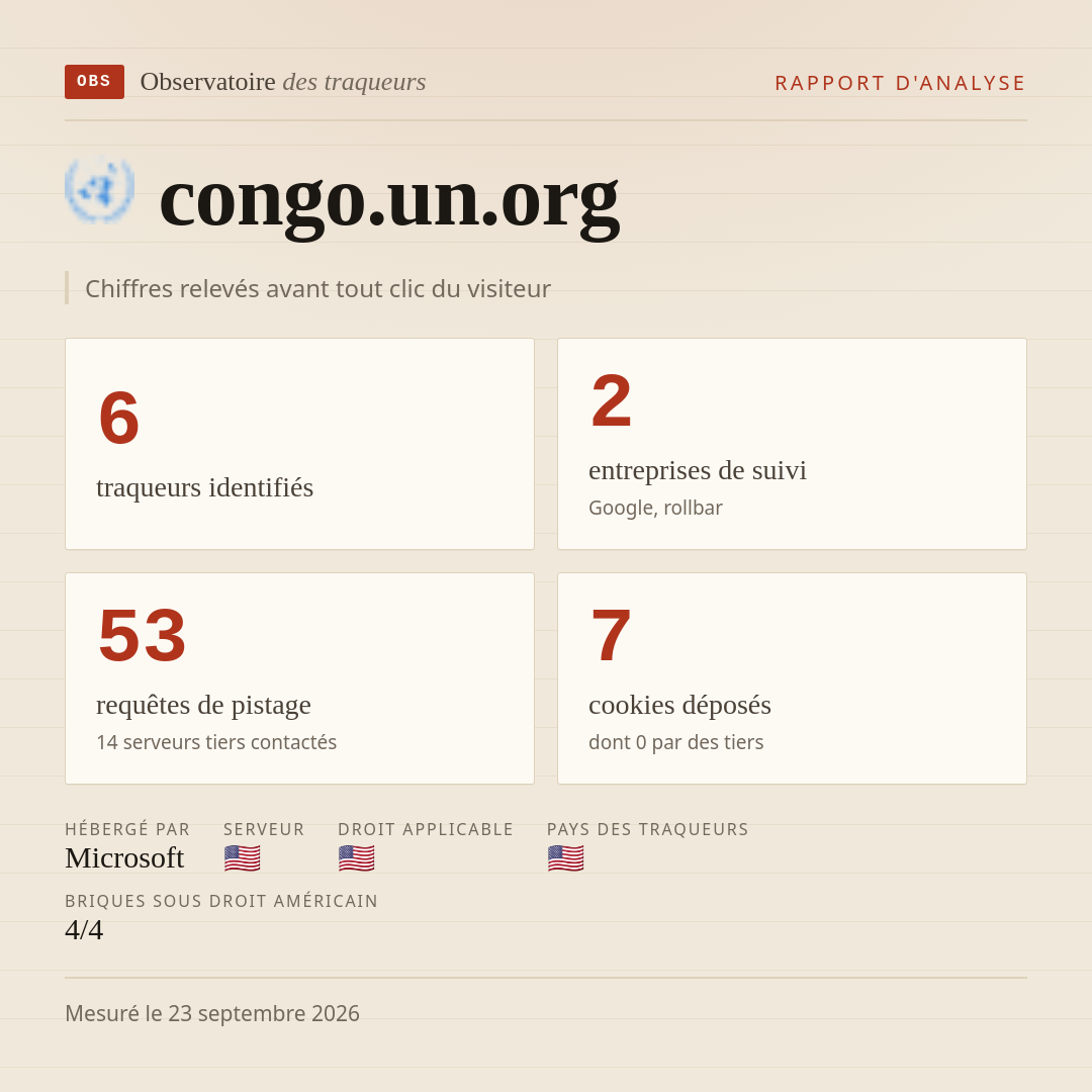 congo.un.org : 6 traqueurs identifiés, 2 entreprises de suivi, 53 requêtes de pistage. Chiffres relevés avant tout clic du visiteur.