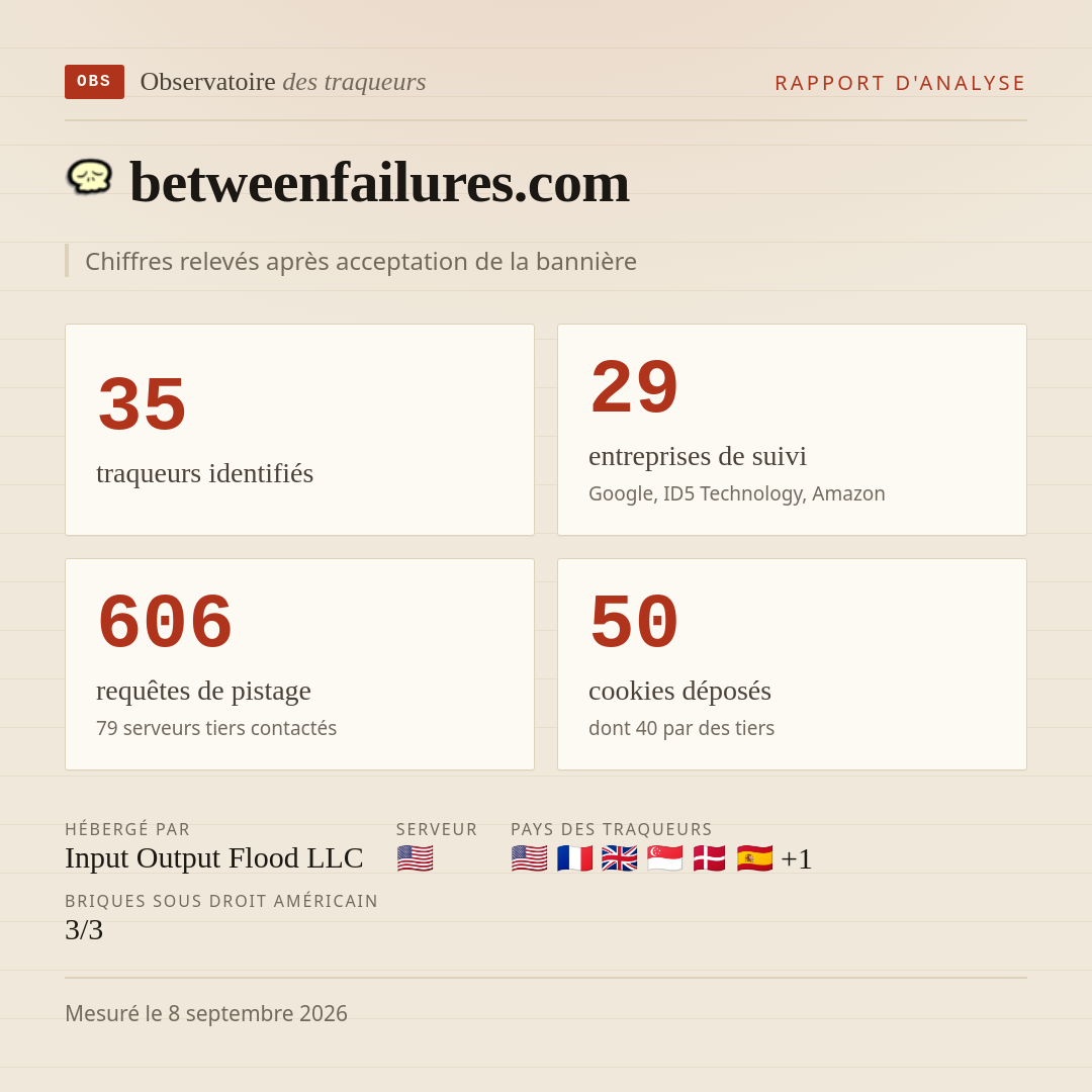 betweenfailures.com : 35 traqueurs identifiés, 29 entreprises de suivi, 606 requêtes de pistage. Chiffres relevés après acceptation de la bannière.