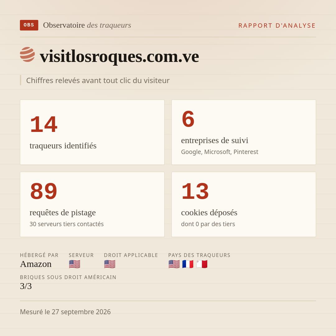 visitlosroques.com.ve : 14 traqueurs identifiés, 6 entreprises de suivi, 89 requêtes de pistage. Chiffres relevés avant tout clic du visiteur.