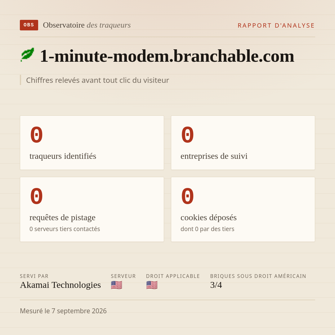 1-minute-modem.branchable.com : 0 traqueurs identifiés, 0 entreprises de suivi, 0 requêtes de pistage. Chiffres relevés avant tout clic du visiteur.
