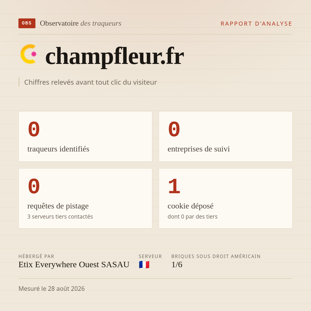 champfleur.fr : 0 traqueurs identifiés, 0 entreprises de suivi, 0 requêtes de pistage. Chiffres relevés avant tout clic du visiteur.