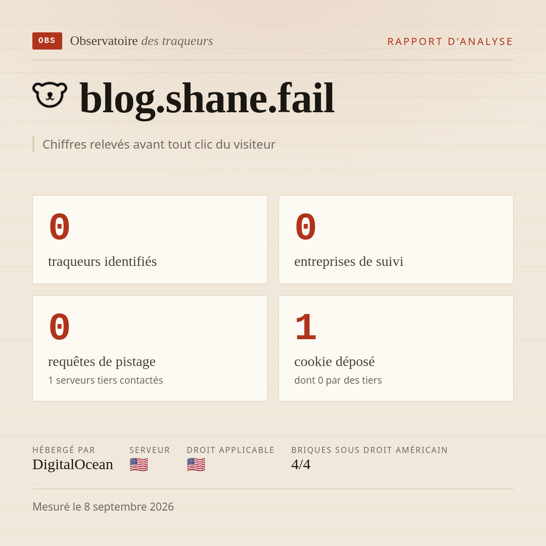 blog.shane.fail : 0 traqueurs identifiés, 0 entreprises de suivi, 0 requêtes de pistage. Chiffres relevés avant tout clic du visiteur.