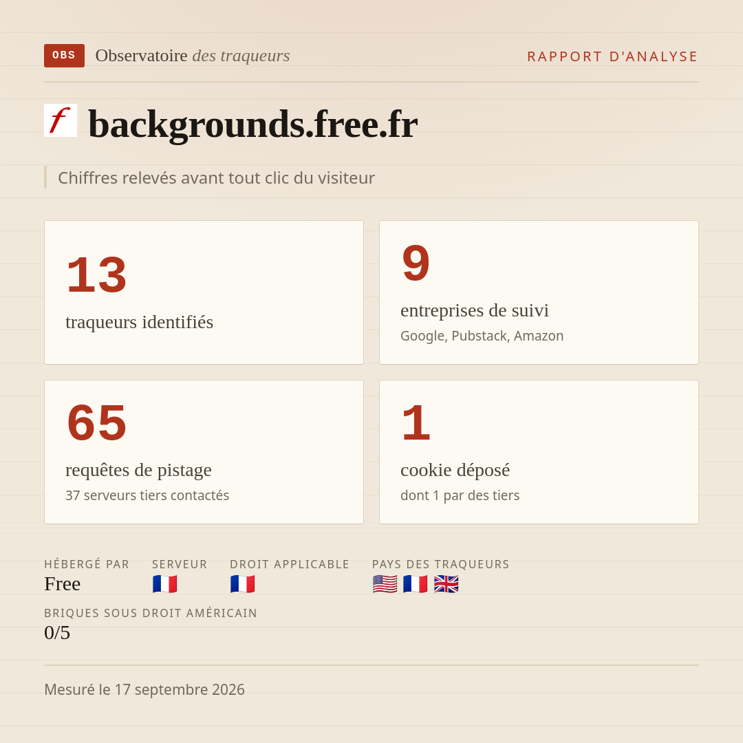 backgrounds.free.fr : 13 traqueurs identifiés, 9 entreprises de suivi, 65 requêtes de pistage. Chiffres relevés avant tout clic du visiteur.