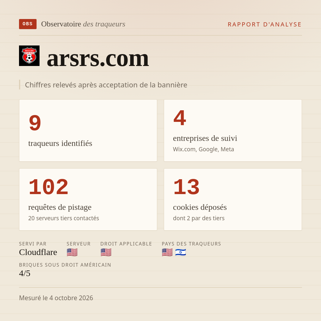 arsrs.com : 9 traqueurs identifiés, 4 entreprises de suivi, 102 requêtes de pistage. Chiffres relevés après acceptation de la bannière.