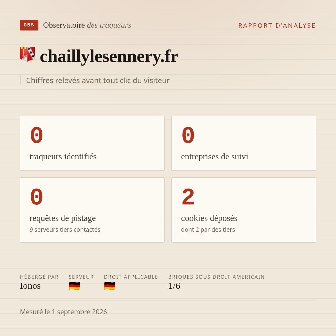 chaillylesennery.fr : 0 traqueurs identifiés, 0 entreprises de suivi, 0 requêtes de pistage. Chiffres relevés avant tout clic du visiteur.