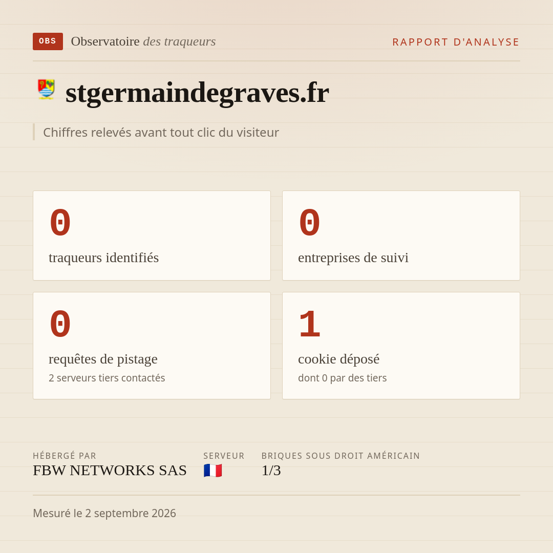 stgermaindegraves.fr : 0 traqueurs identifiés, 0 entreprises de suivi, 0 requêtes de pistage. Chiffres relevés avant tout clic du visiteur.