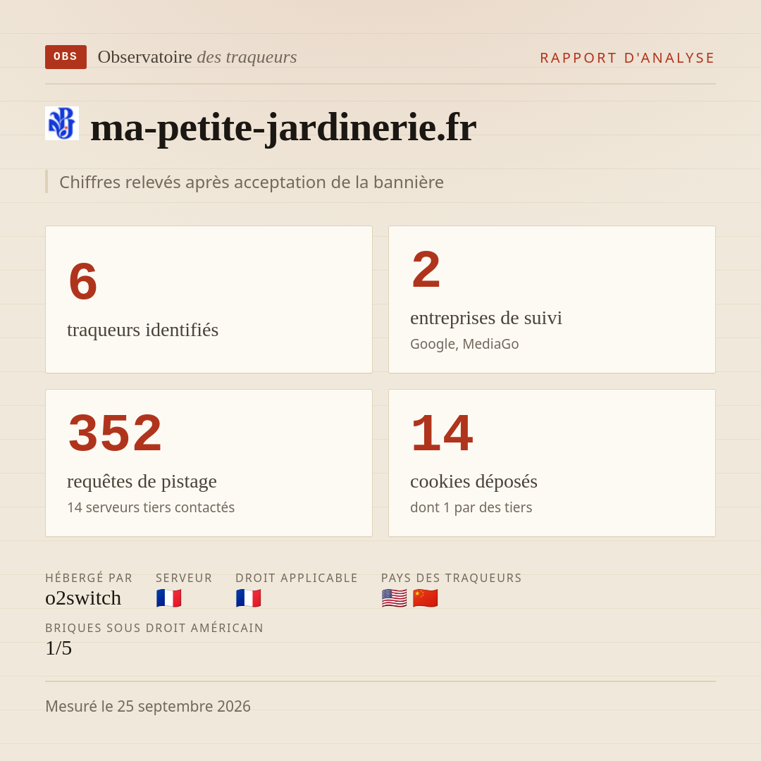 ma-petite-jardinerie.fr : 6 traqueurs identifiés, 2 entreprises de suivi, 352 requêtes de pistage. Chiffres relevés après acceptation de la bannière.