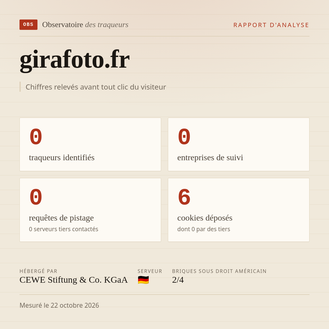 girafoto.fr : 0 traqueurs identifiés, 0 entreprises de suivi, 0 requêtes de pistage. Chiffres relevés avant tout clic du visiteur.