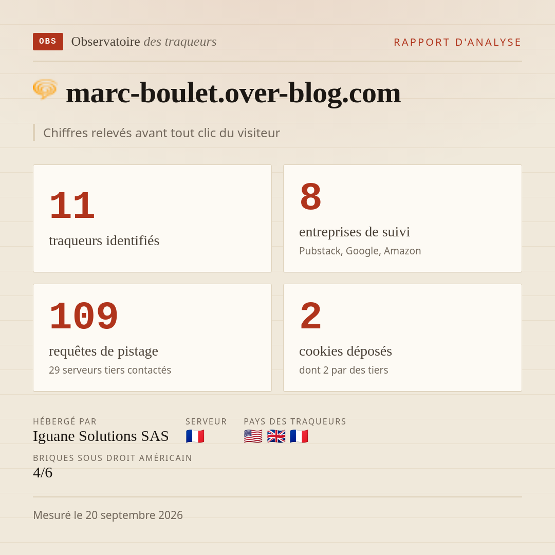 marc-boulet.over-blog.com : 11 traqueurs identifiés, 8 entreprises de suivi, 109 requêtes de pistage. Chiffres relevés avant tout clic du visiteur.