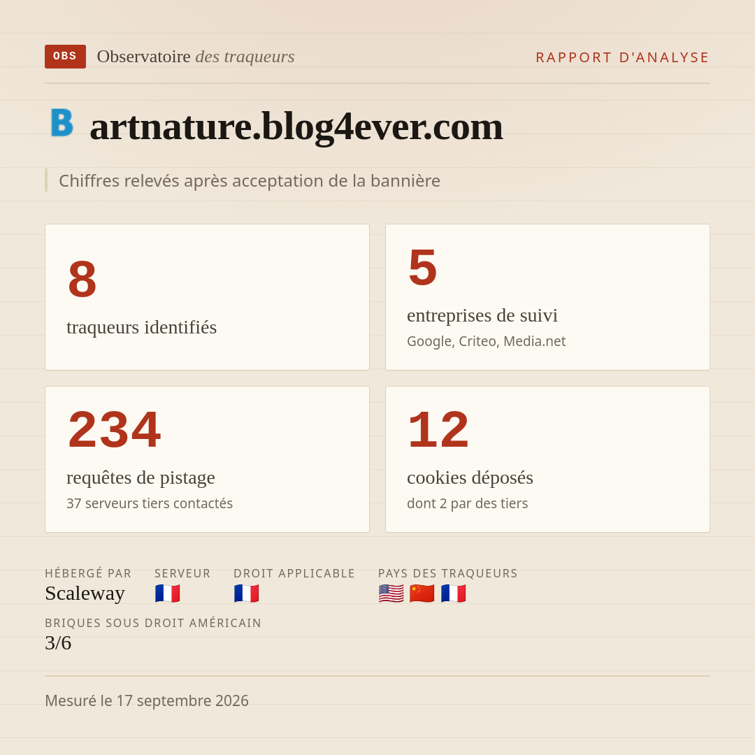artnature.blog4ever.com : 8 traqueurs identifiés, 5 entreprises de suivi, 234 requêtes de pistage. Chiffres relevés après acceptation de la bannière.