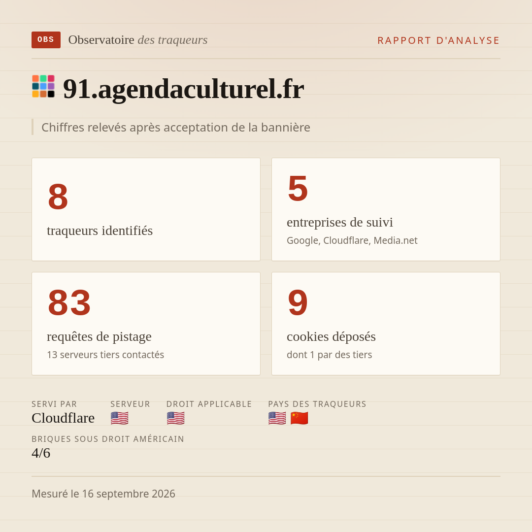 91.agendaculturel.fr : 8 traqueurs identifiés, 5 entreprises de suivi, 83 requêtes de pistage. Chiffres relevés après acceptation de la bannière.