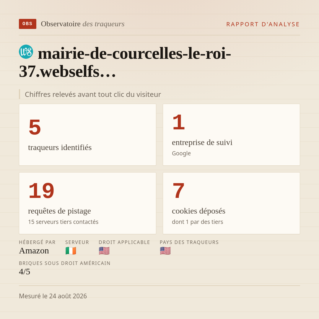 mairie-de-courcelles-le-roi-37.webselfs… : 5 traqueurs identifiés, 1 entreprise de suivi, 19 requêtes de pistage. Chiffres relevés avant tout clic du visiteur.