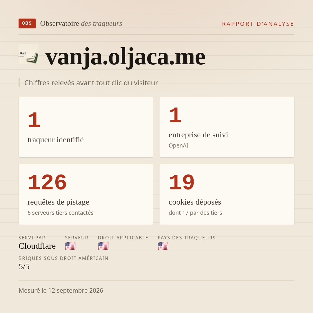 vanja.oljaca.me : 1 traqueur identifié, 1 entreprise de suivi, 126 requêtes de pistage. Chiffres relevés avant tout clic du visiteur.