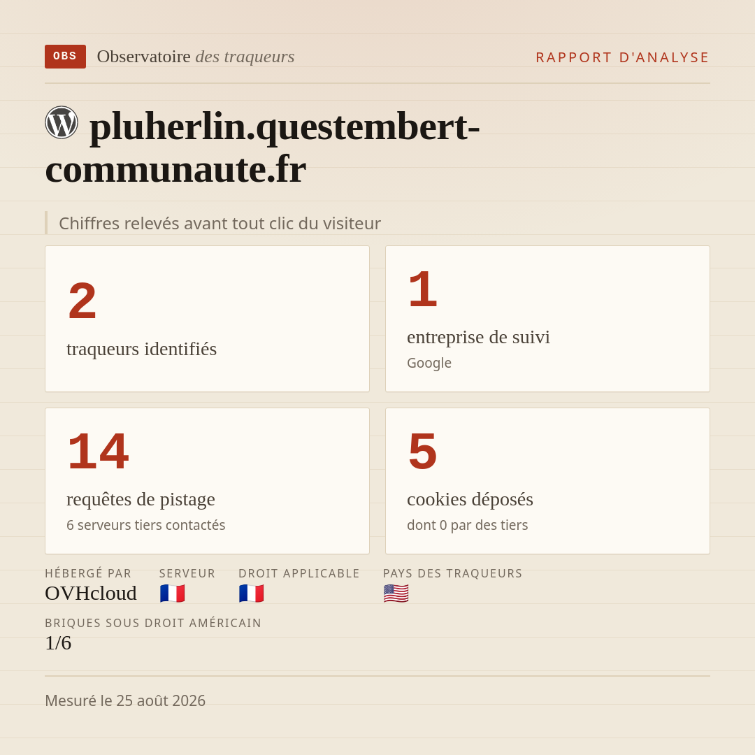 pluherlin.questembert-communaute.fr : 2 traqueurs identifiés, 1 entreprise de suivi, 14 requêtes de pistage. Chiffres relevés avant tout clic du visiteur.