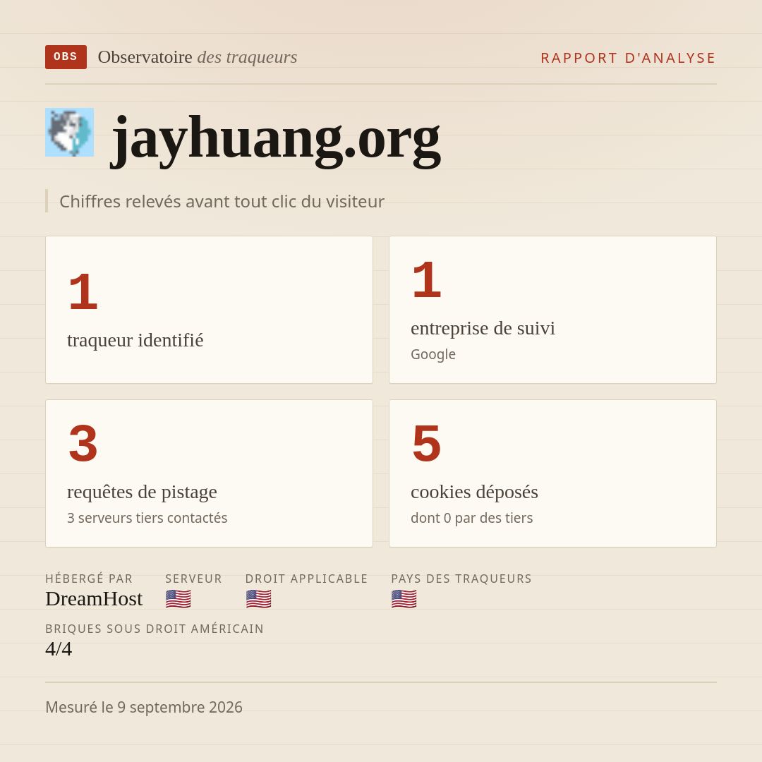 jayhuang.org : 1 traqueur identifié, 1 entreprise de suivi, 3 requêtes de pistage. Chiffres relevés avant tout clic du visiteur.