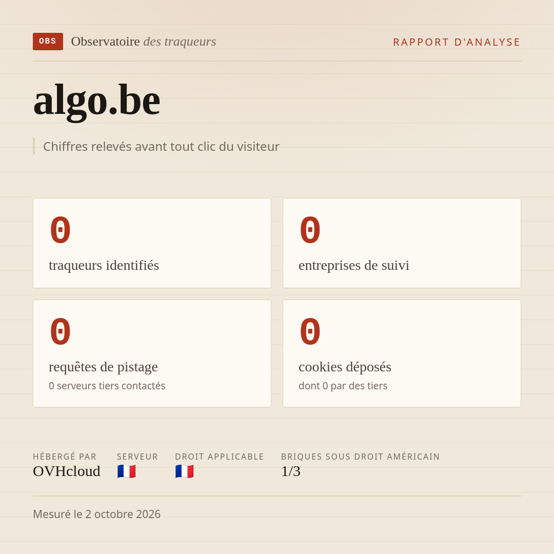 algo.be : 0 traqueurs identifiés, 0 entreprises de suivi, 0 requêtes de pistage. Chiffres relevés avant tout clic du visiteur.