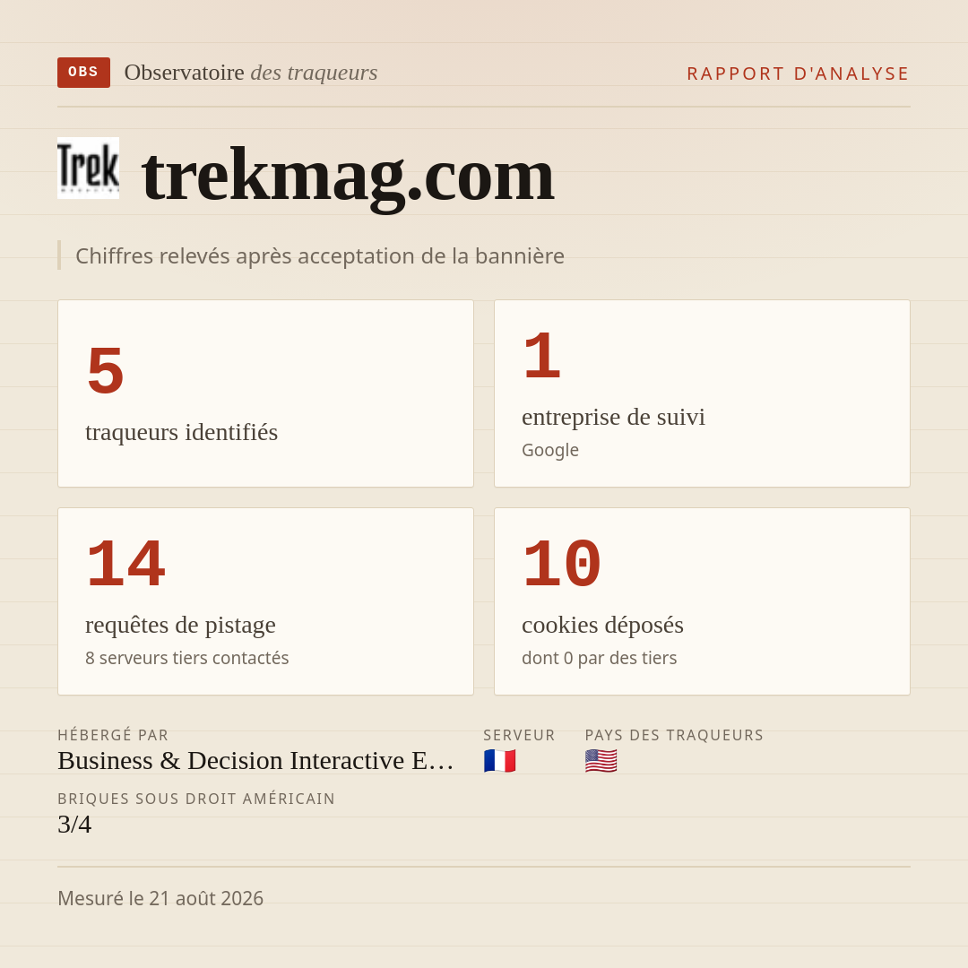 trekmag.com : 5 traqueurs identifiés, 1 entreprise de suivi, 14 requêtes de pistage. Chiffres relevés après acceptation de la bannière.
