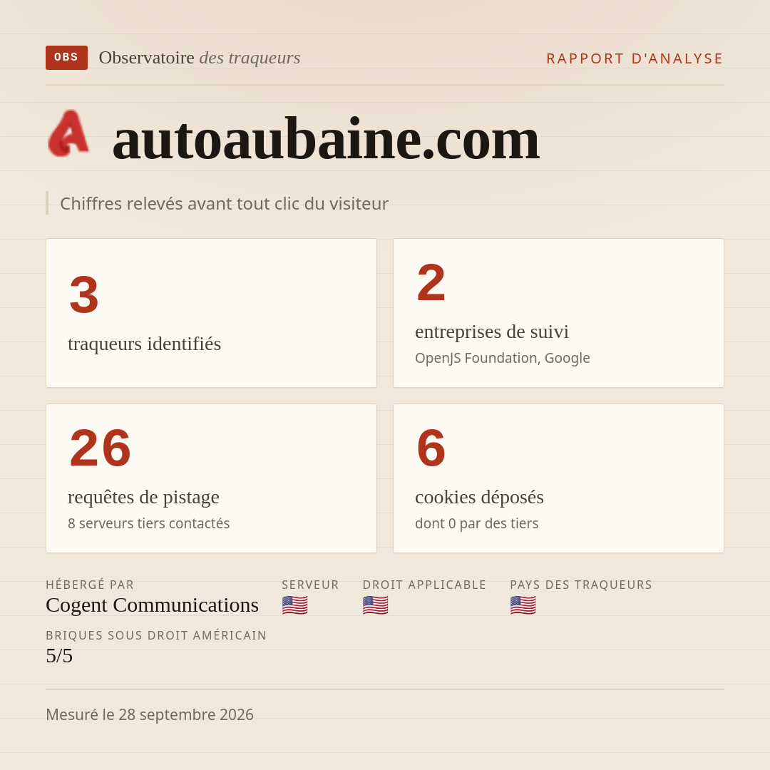 autoaubaine.com : 3 traqueurs identifiés, 2 entreprises de suivi, 26 requêtes de pistage. Chiffres relevés avant tout clic du visiteur.