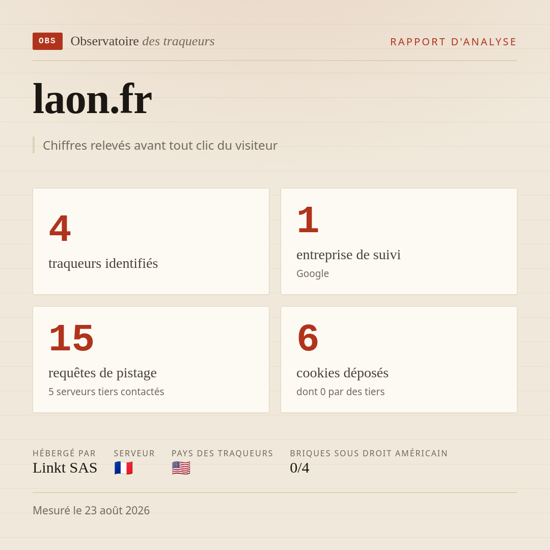 laon.fr : 4 traqueurs identifiés, 1 entreprise de suivi, 15 requêtes de pistage. Chiffres relevés avant tout clic du visiteur.