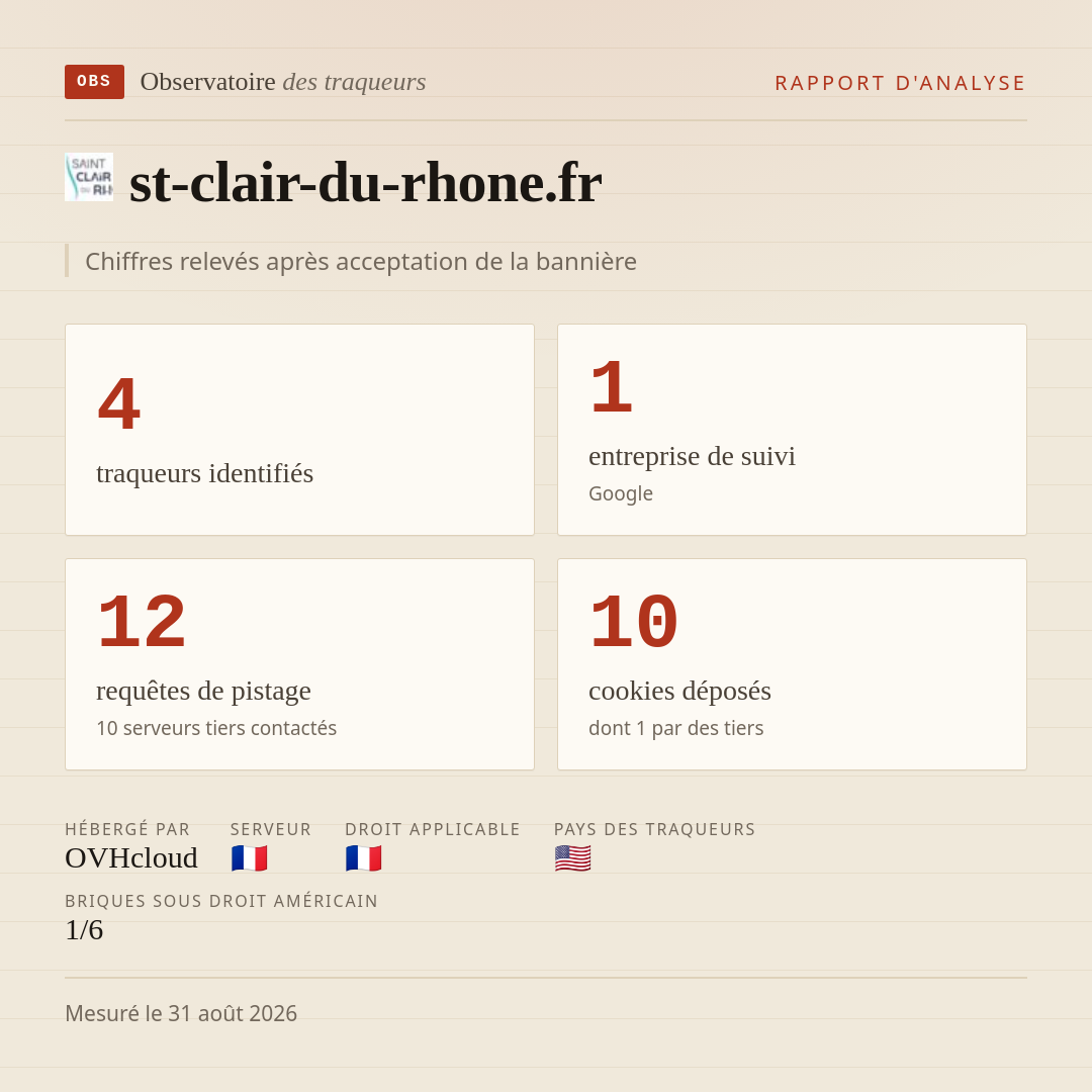 st-clair-du-rhone.fr : 4 traqueurs identifiés, 1 entreprise de suivi, 12 requêtes de pistage. Chiffres relevés après acceptation de la bannière.