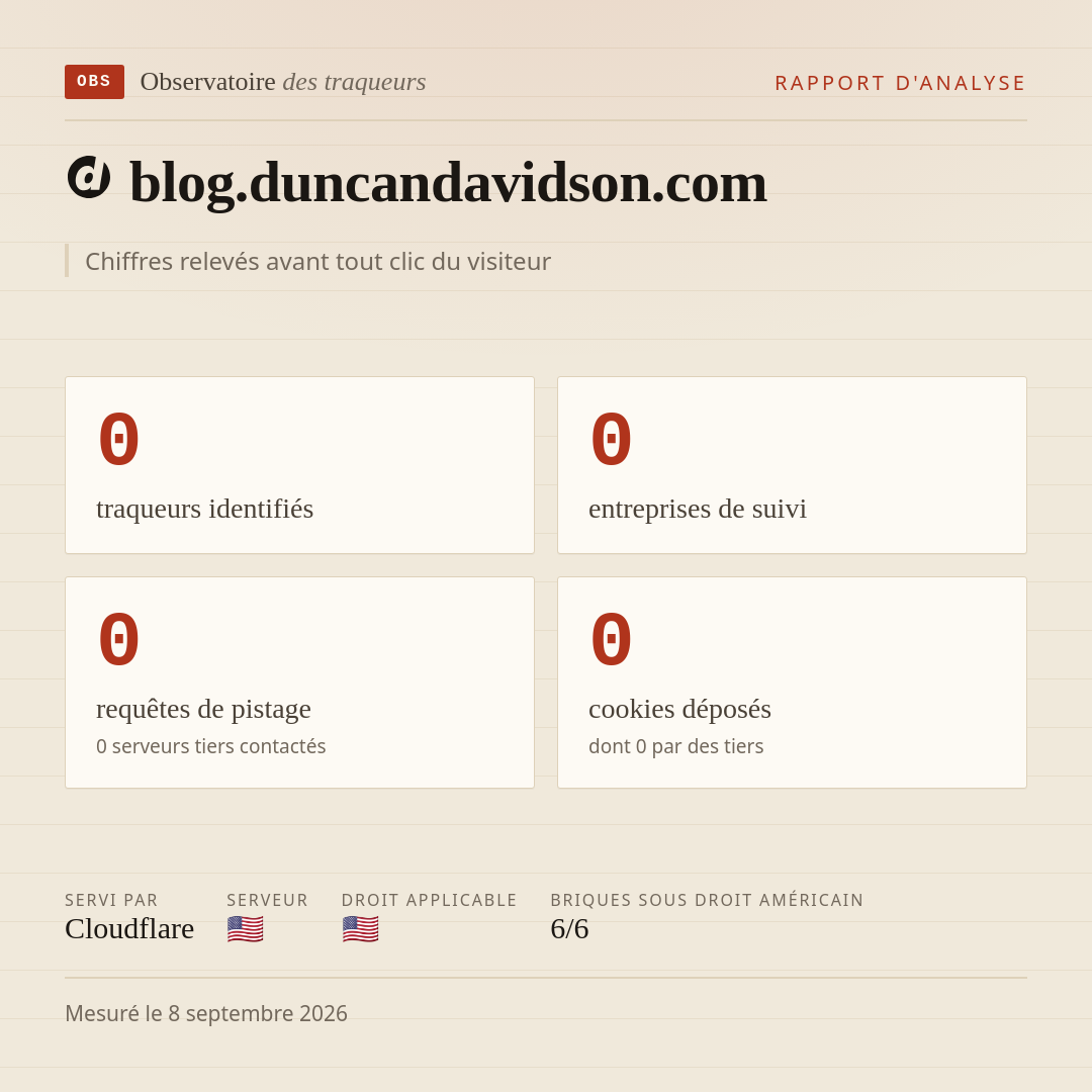 blog.duncandavidson.com : 0 traqueurs identifiés, 0 entreprises de suivi, 0 requêtes de pistage. Chiffres relevés avant tout clic du visiteur.