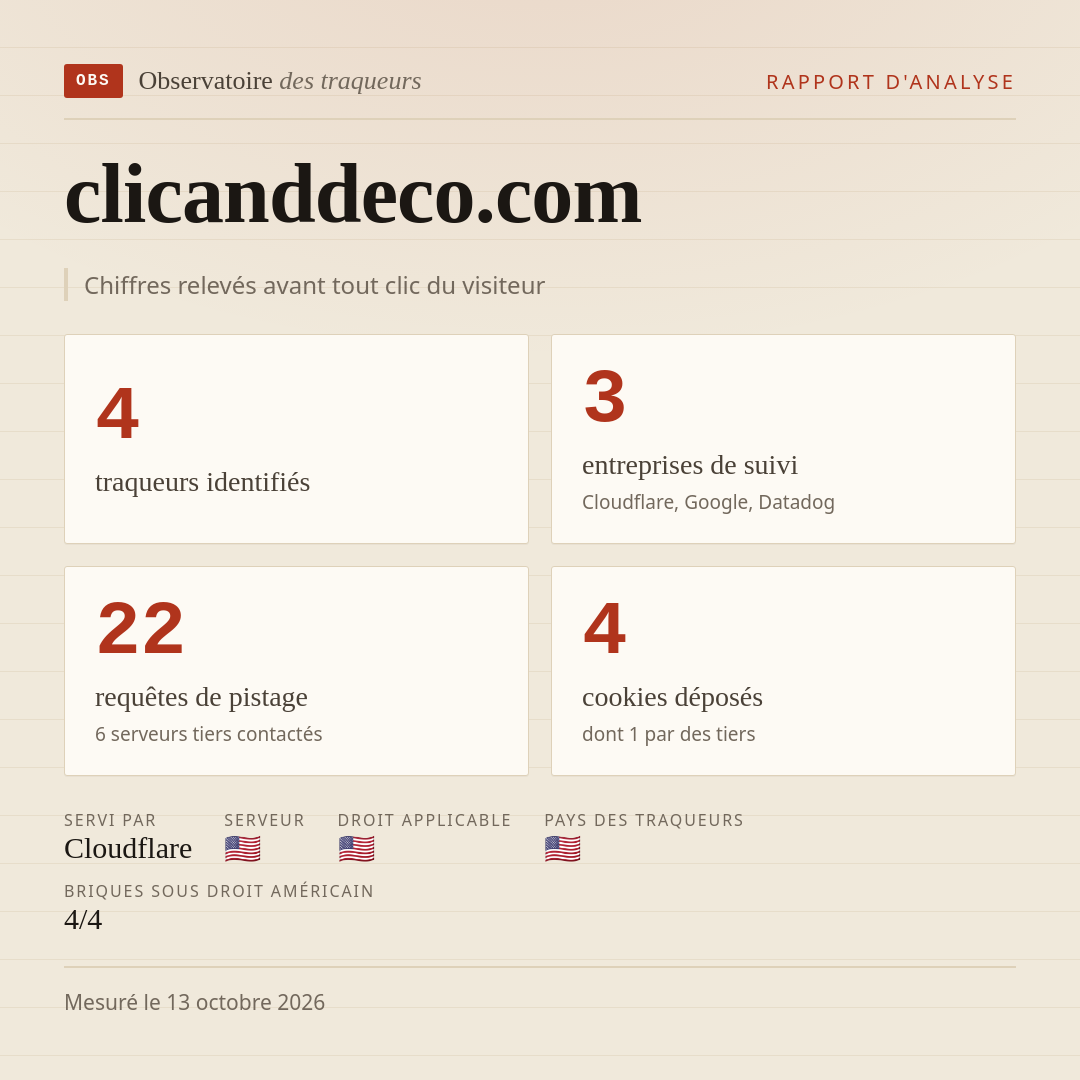 clicanddeco.com : 4 traqueurs identifiés, 3 entreprises de suivi, 22 requêtes de pistage. Chiffres relevés avant tout clic du visiteur.
