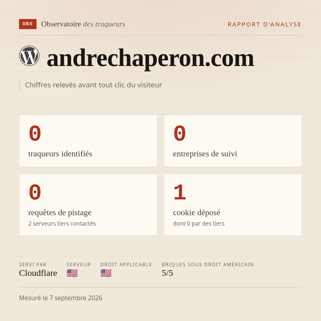 andrechaperon.com : 0 traqueurs identifiés, 0 entreprises de suivi, 0 requêtes de pistage. Chiffres relevés avant tout clic du visiteur.