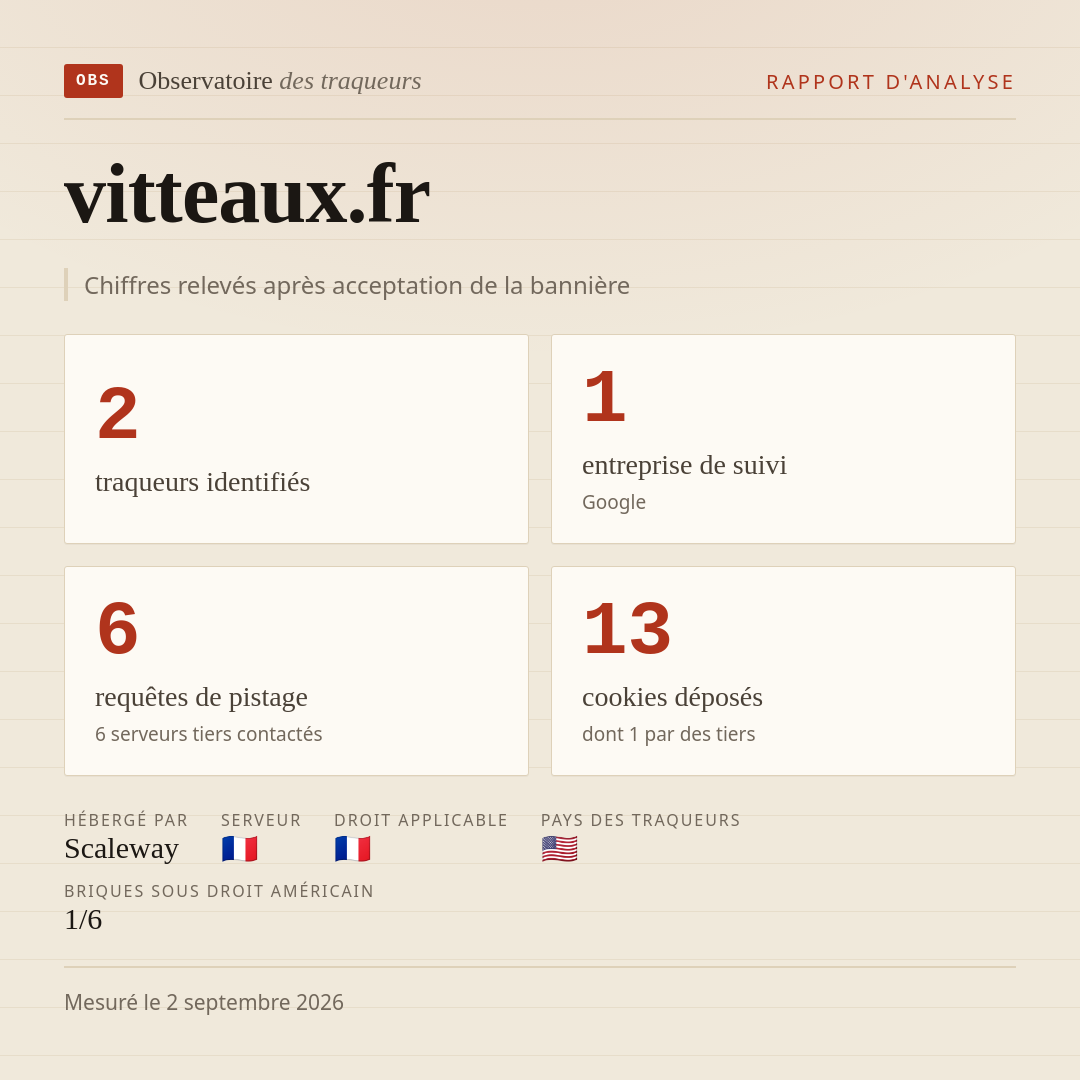 vitteaux.fr : 2 traqueurs identifiés, 1 entreprise de suivi, 6 requêtes de pistage. Chiffres relevés après acceptation de la bannière.
