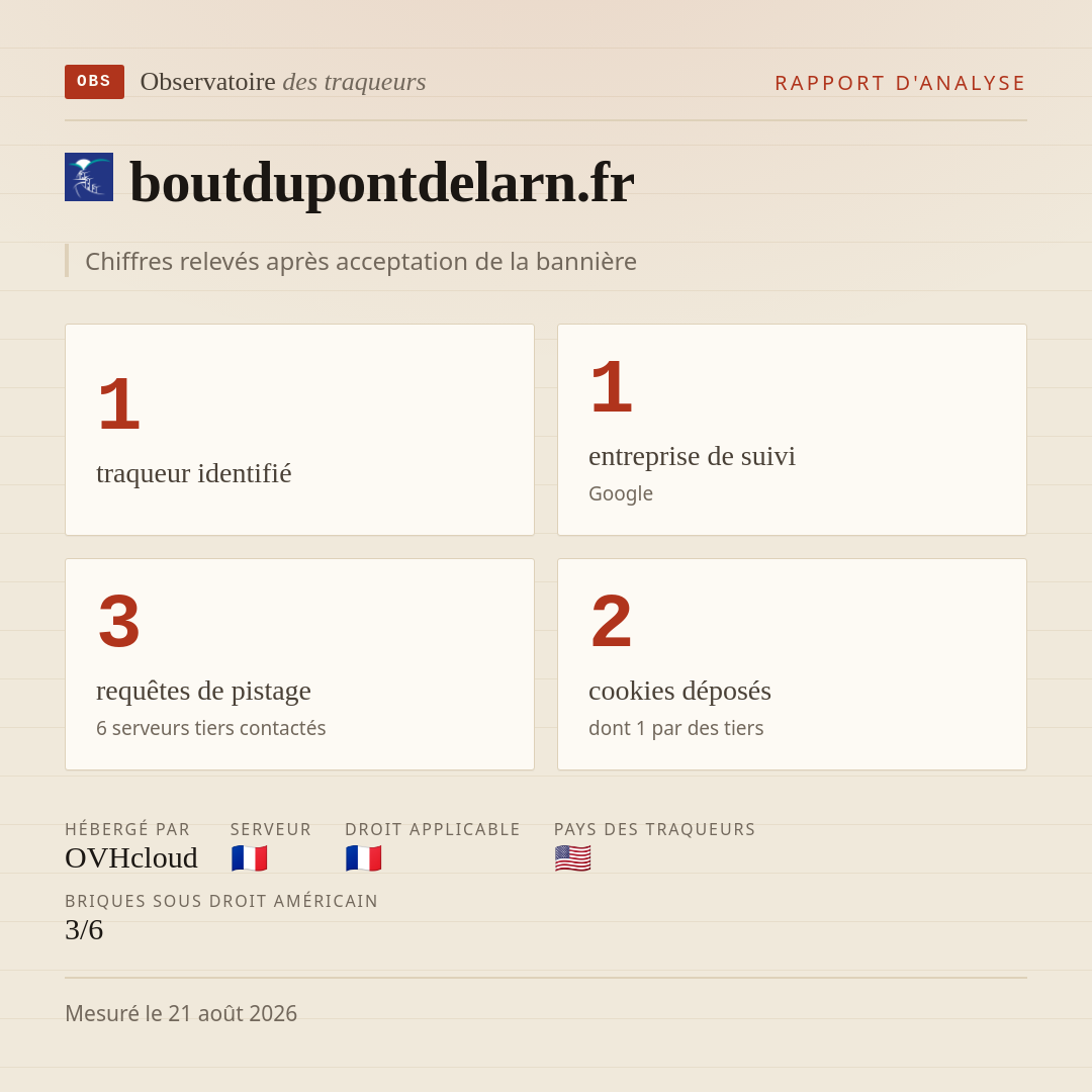 boutdupontdelarn.fr : 1 traqueur identifié, 1 entreprise de suivi, 3 requêtes de pistage. Chiffres relevés après acceptation de la bannière.