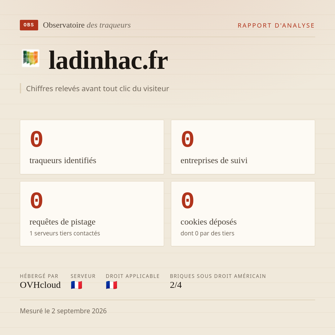 ladinhac.fr : 0 traqueurs identifiés, 0 entreprises de suivi, 0 requêtes de pistage. Chiffres relevés avant tout clic du visiteur.
