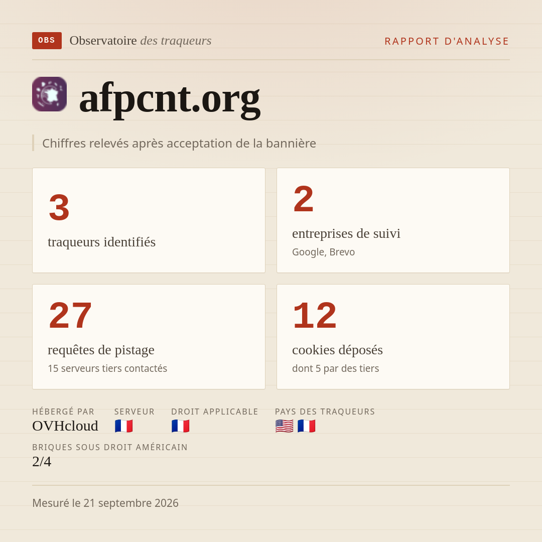 afpcnt.org : 3 traqueurs identifiés, 2 entreprises de suivi, 27 requêtes de pistage. Chiffres relevés après acceptation de la bannière.
