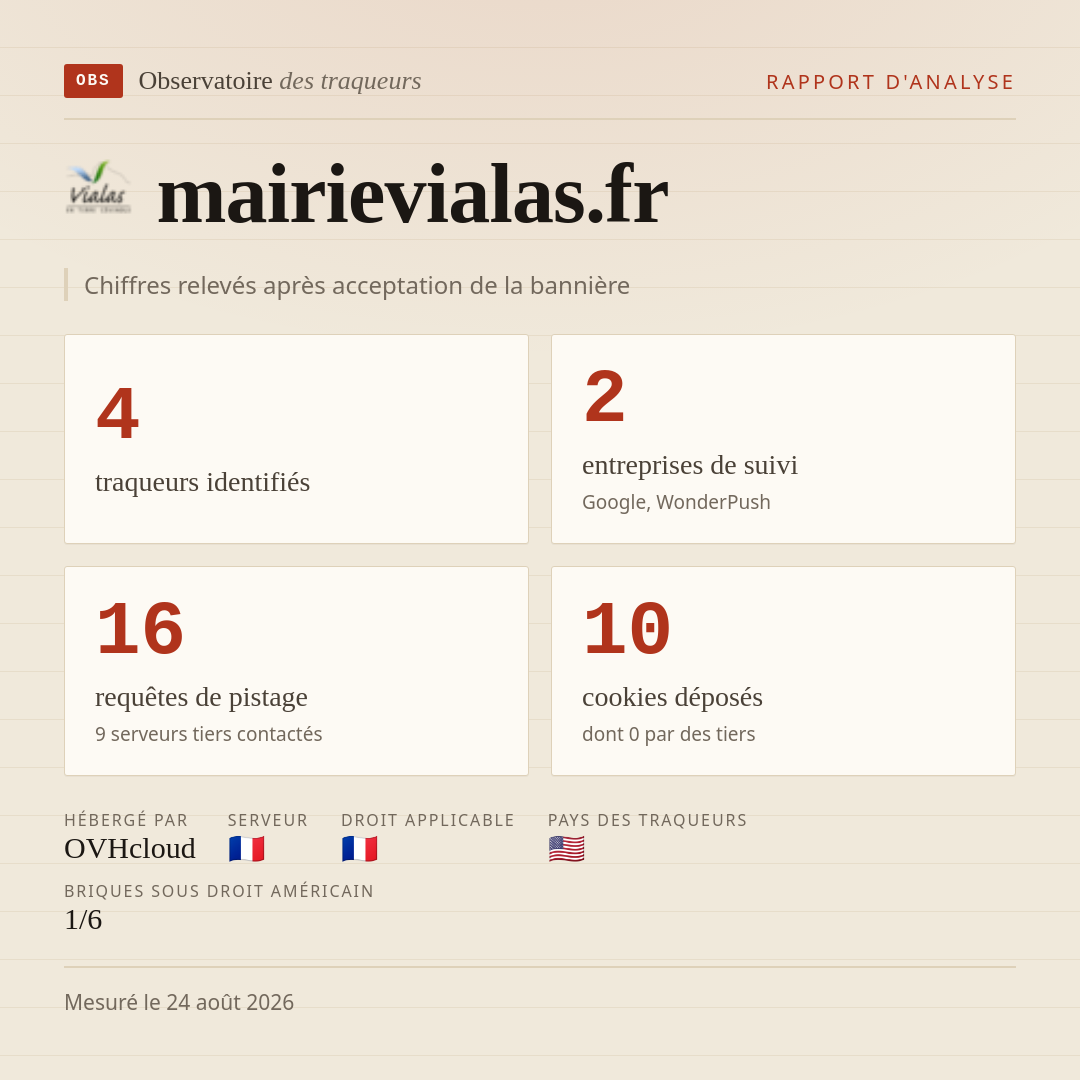 mairievialas.fr : 4 traqueurs identifiés, 2 entreprises de suivi, 16 requêtes de pistage. Chiffres relevés après acceptation de la bannière.