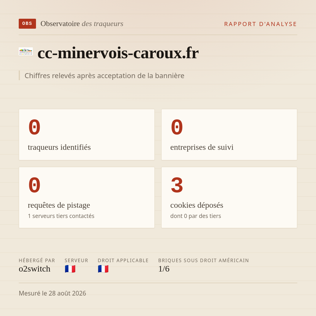 cc-minervois-caroux.fr : 0 traqueurs identifiés, 0 entreprises de suivi, 0 requêtes de pistage. Chiffres relevés après acceptation de la bannière.