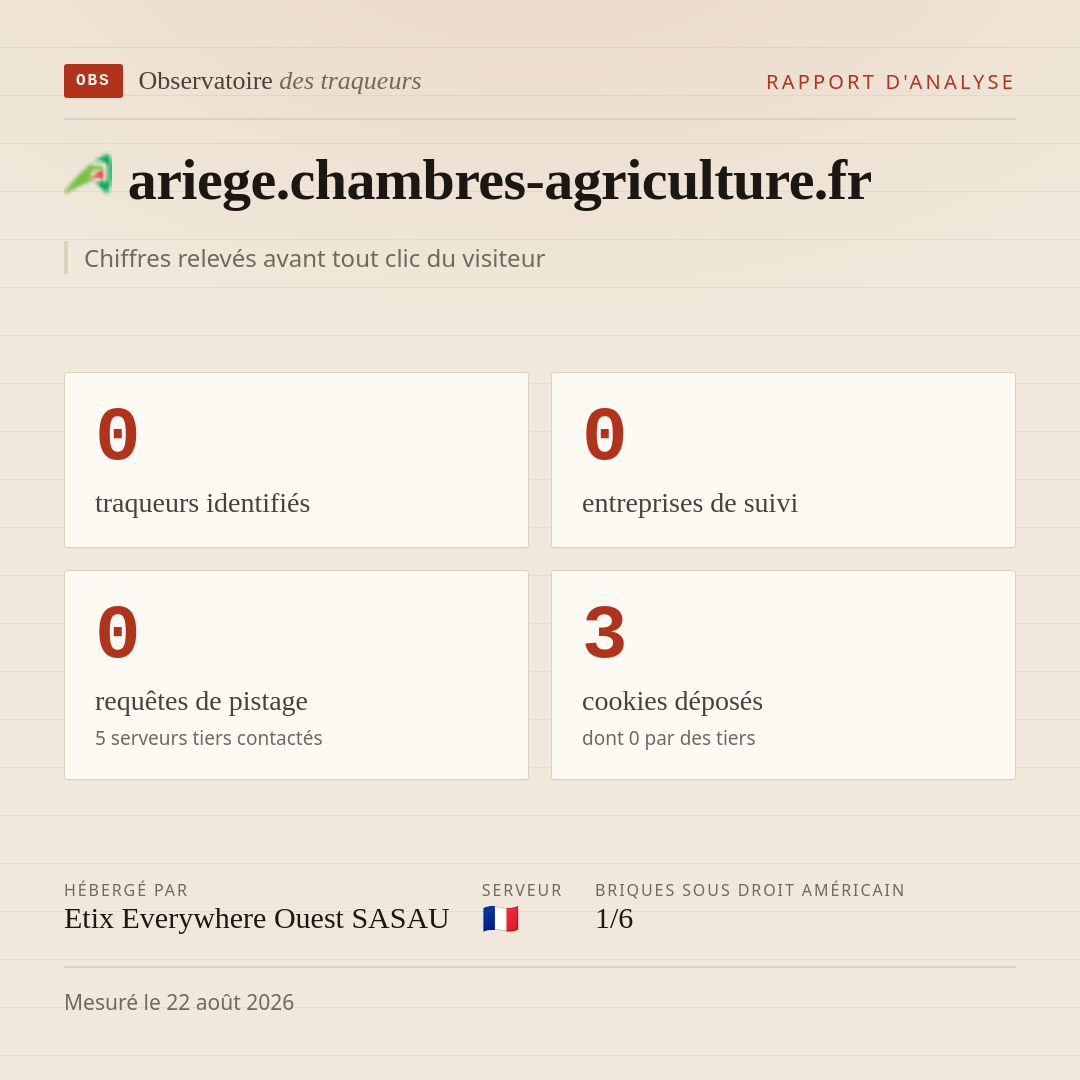 ariege.chambres-agriculture.fr : 0 traqueurs identifiés, 0 entreprises de suivi, 0 requêtes de pistage. Chiffres relevés avant tout clic du visiteur.