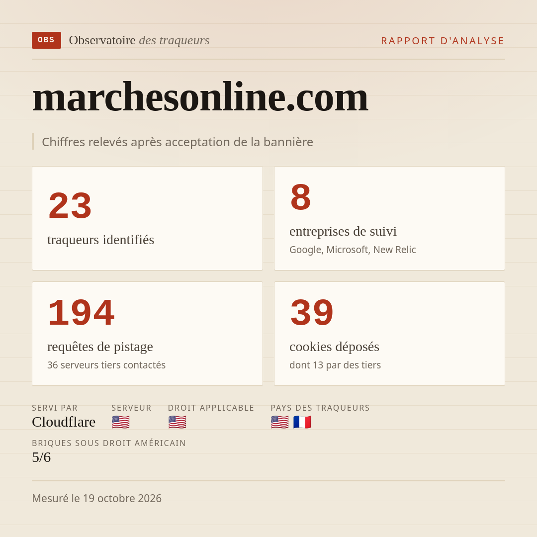 marchesonline.com : 23 traqueurs identifiés, 8 entreprises de suivi, 194 requêtes de pistage. Chiffres relevés après acceptation de la bannière.