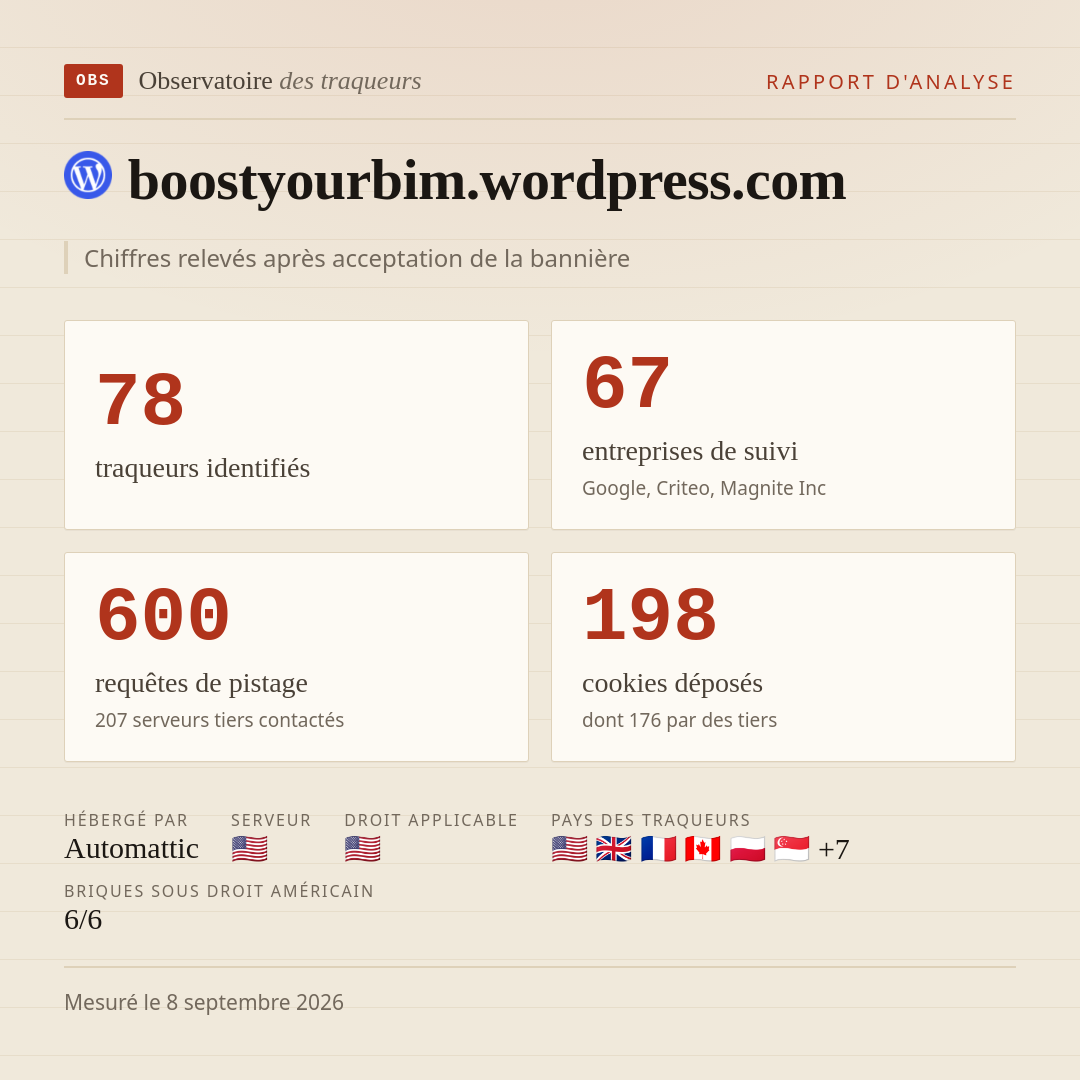boostyourbim.wordpress.com : 78 traqueurs identifiés, 67 entreprises de suivi, 600 requêtes de pistage. Chiffres relevés après acceptation de la bannière.