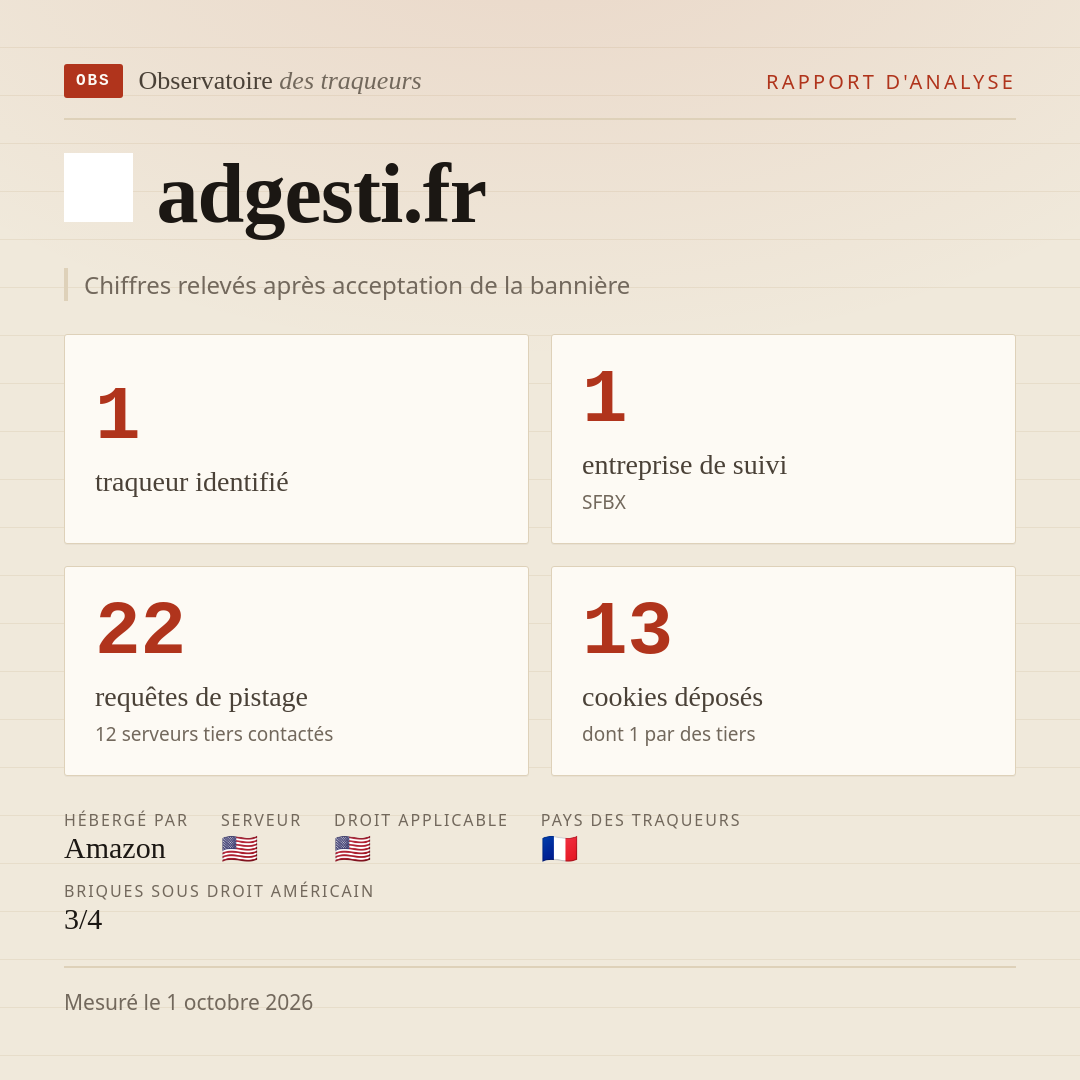 adgesti.fr : 1 traqueur identifié, 1 entreprise de suivi, 22 requêtes de pistage. Chiffres relevés après acceptation de la bannière.