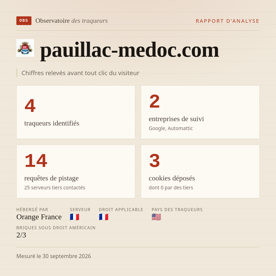 pauillac-medoc.com : 4 traqueurs identifiés, 2 entreprises de suivi, 14 requêtes de pistage. Chiffres relevés avant tout clic du visiteur.
