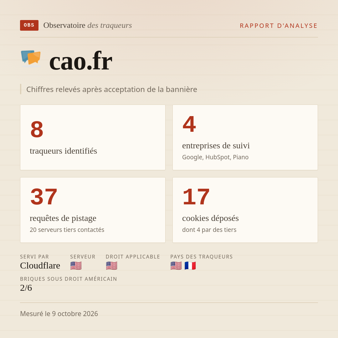 cao.fr : 8 traqueurs identifiés, 4 entreprises de suivi, 37 requêtes de pistage. Chiffres relevés après acceptation de la bannière.