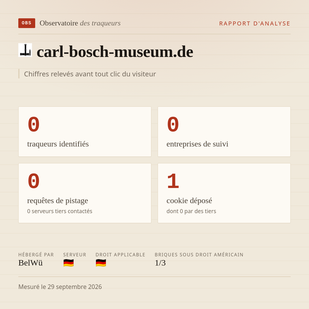 carl-bosch-museum.de : 0 traqueurs identifiés, 0 entreprises de suivi, 0 requêtes de pistage. Chiffres relevés avant tout clic du visiteur.