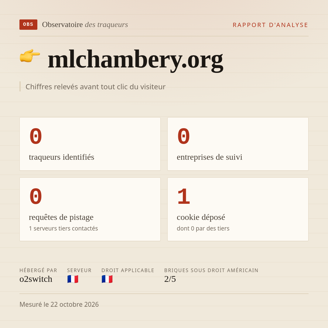 mlchambery.org : 0 traqueurs identifiés, 0 entreprises de suivi, 0 requêtes de pistage. Chiffres relevés avant tout clic du visiteur.