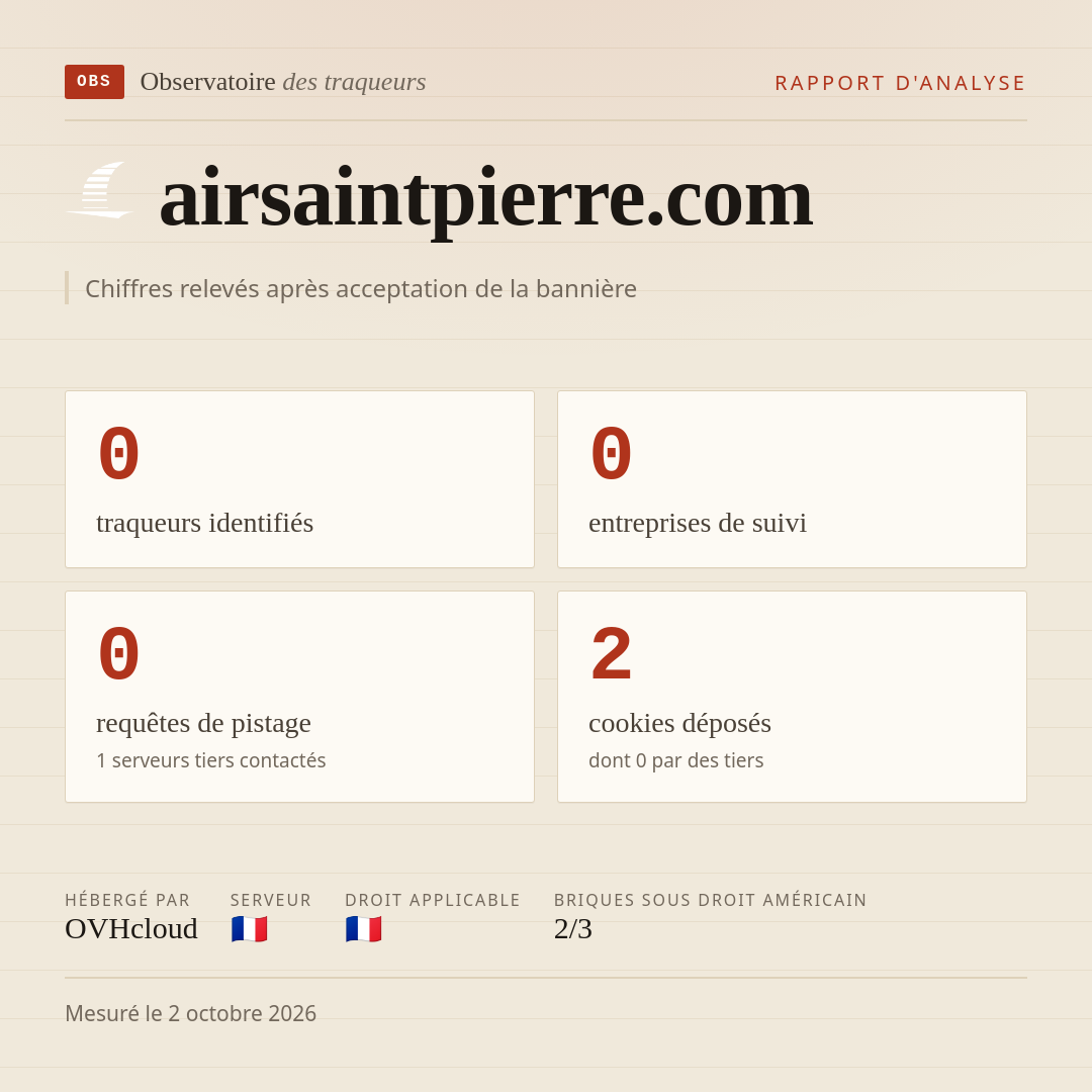 airsaintpierre.com : 0 traqueurs identifiés, 0 entreprises de suivi, 0 requêtes de pistage. Chiffres relevés après acceptation de la bannière.