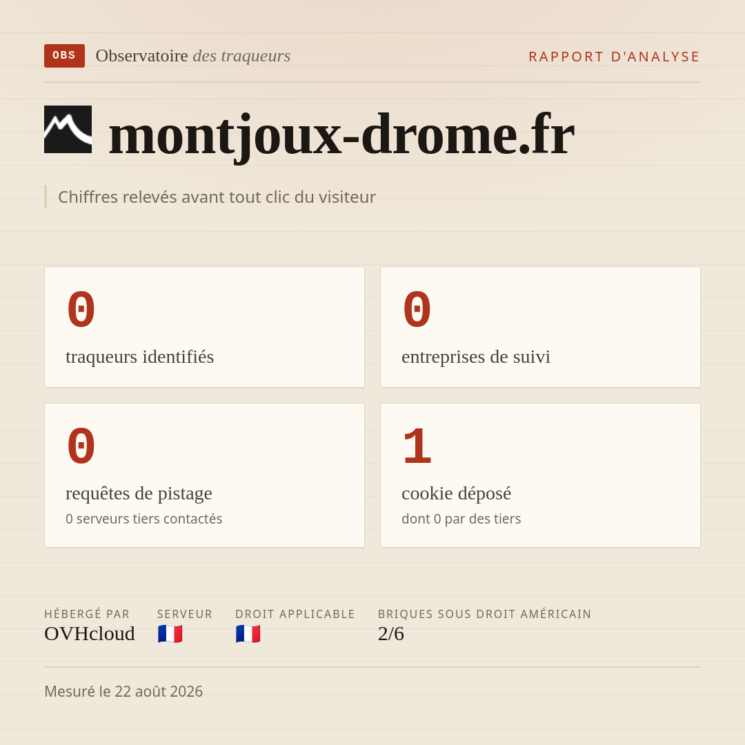 montjoux-drome.fr : 0 traqueurs identifiés, 0 entreprises de suivi, 0 requêtes de pistage. Chiffres relevés avant tout clic du visiteur.
