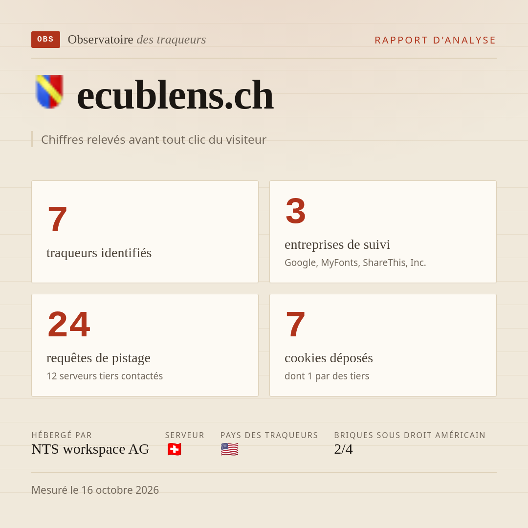 ecublens.ch : 7 traqueurs identifiés, 3 entreprises de suivi, 24 requêtes de pistage. Chiffres relevés avant tout clic du visiteur.
