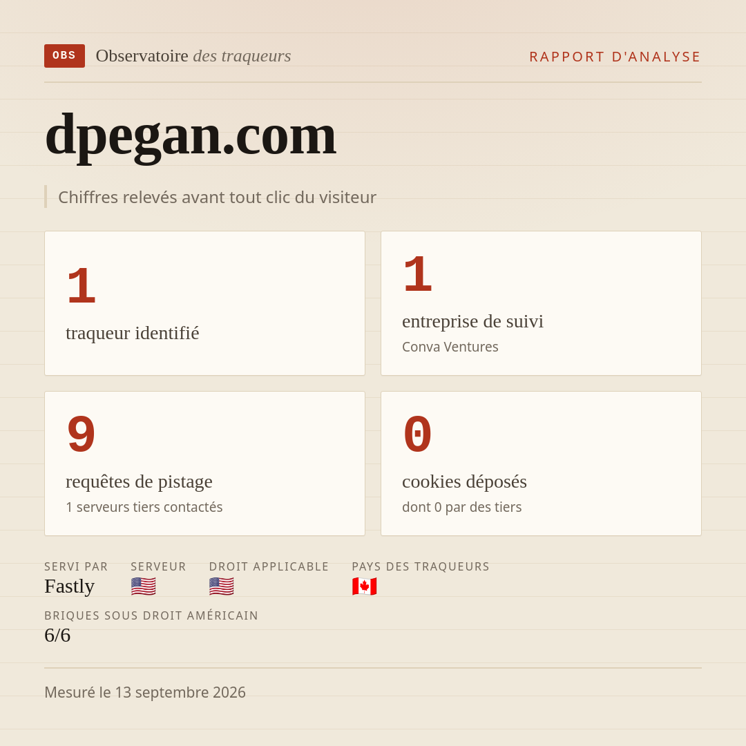 dpegan.com : 1 traqueur identifié, 1 entreprise de suivi, 9 requêtes de pistage. Chiffres relevés avant tout clic du visiteur.