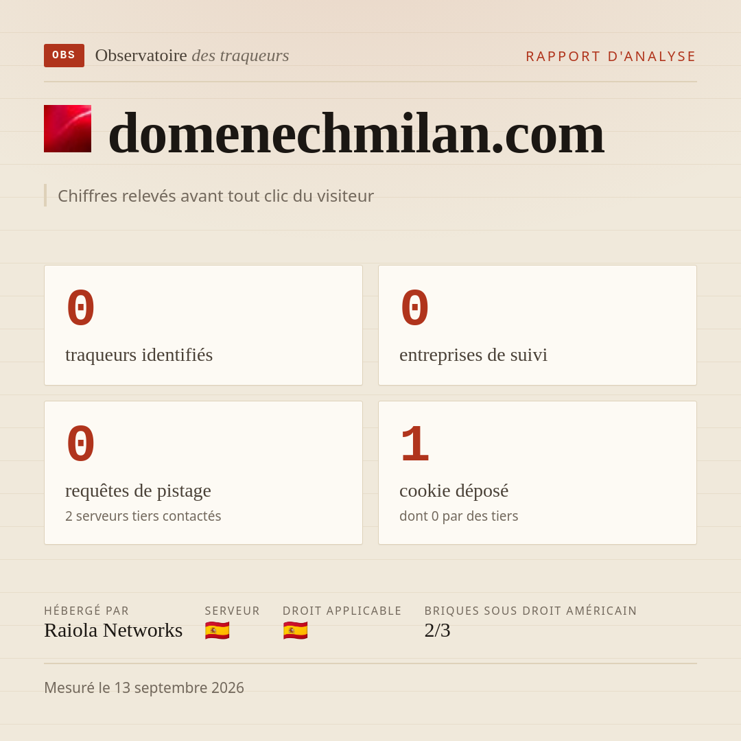 domenechmilan.com : 0 traqueurs identifiés, 0 entreprises de suivi, 0 requêtes de pistage. Chiffres relevés avant tout clic du visiteur.