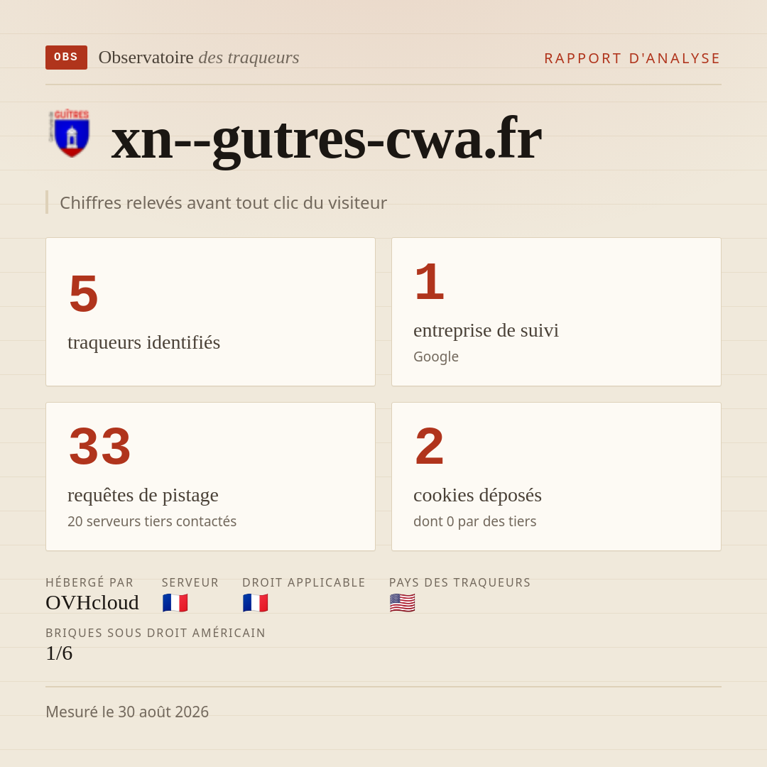xn--gutres-cwa.fr : 5 traqueurs identifiés, 1 entreprise de suivi, 33 requêtes de pistage. Chiffres relevés avant tout clic du visiteur.