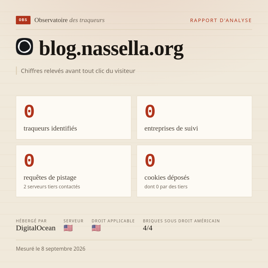 blog.nassella.org : 0 traqueurs identifiés, 0 entreprises de suivi, 0 requêtes de pistage. Chiffres relevés avant tout clic du visiteur.