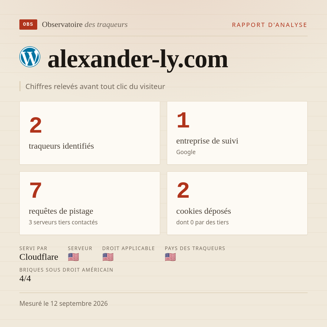 alexander-ly.com : 2 traqueurs identifiés, 1 entreprise de suivi, 7 requêtes de pistage. Chiffres relevés avant tout clic du visiteur.